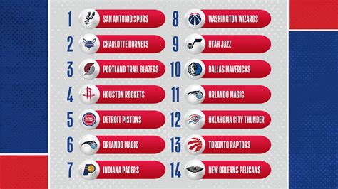 nba teams draft picks|2023 nba mock draft.